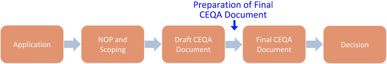 CEQA Stage 4 - Final CEQA Document