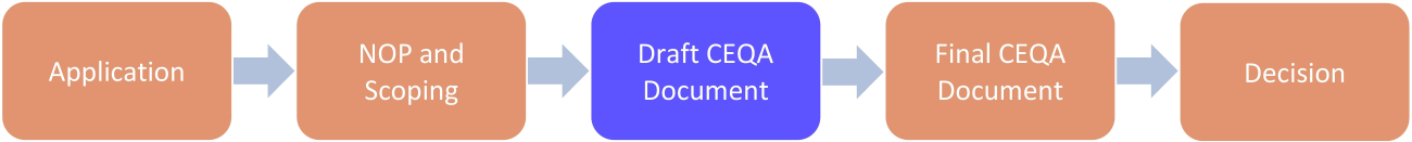 CEQA Stage 3