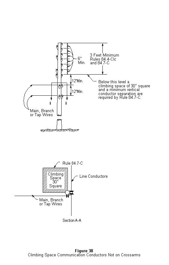 go 95 appendix g fig 38