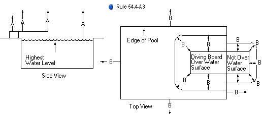 Figure 54-1