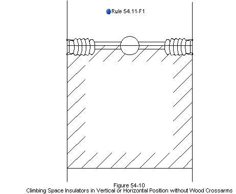 figure 54-10