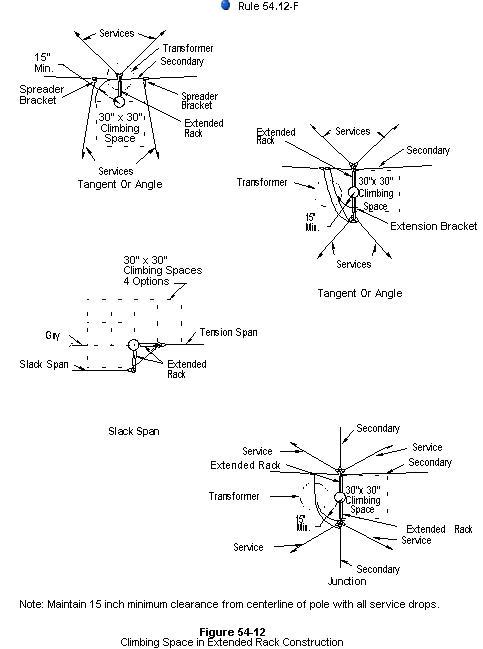 figure 54-12page 1