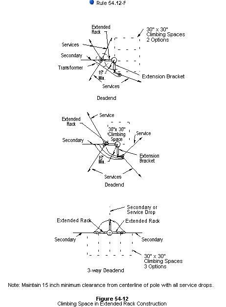 figure 54-12page2