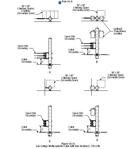 figure 54-14