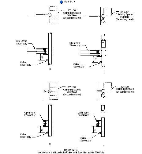 figure 54-15