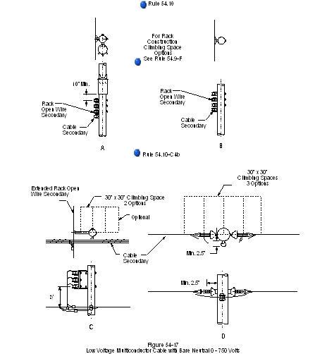 figure 54-17