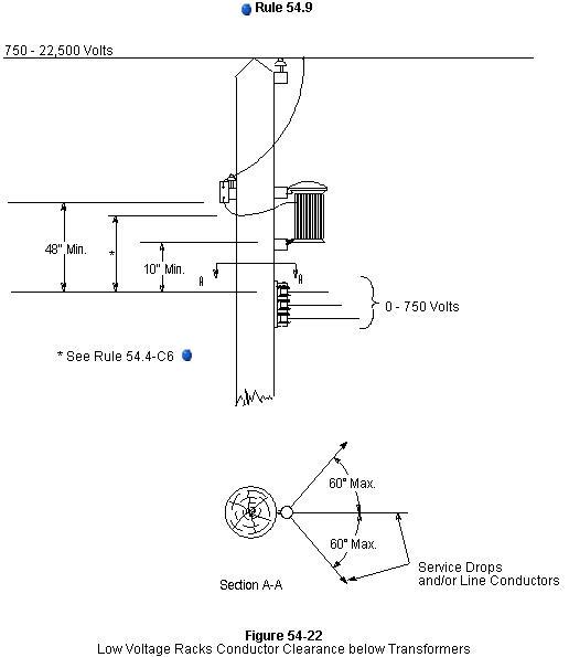 figure 54-22