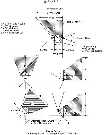 figure 54-23