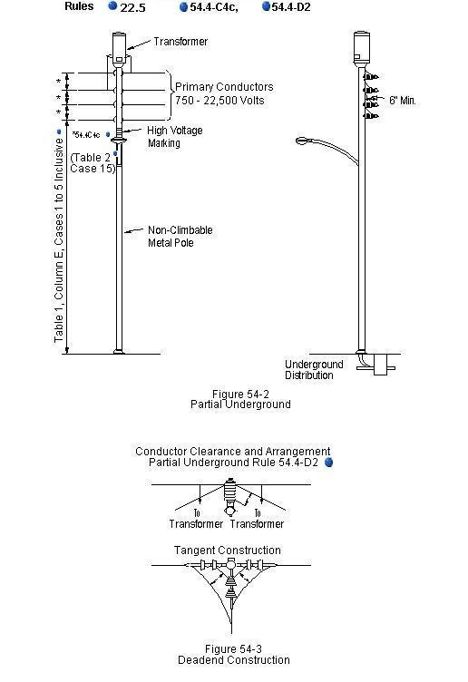 figure 54-3 (2 along for the fun)