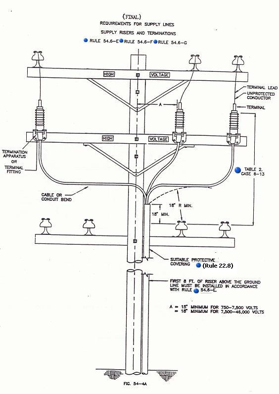 Figure 54-4A