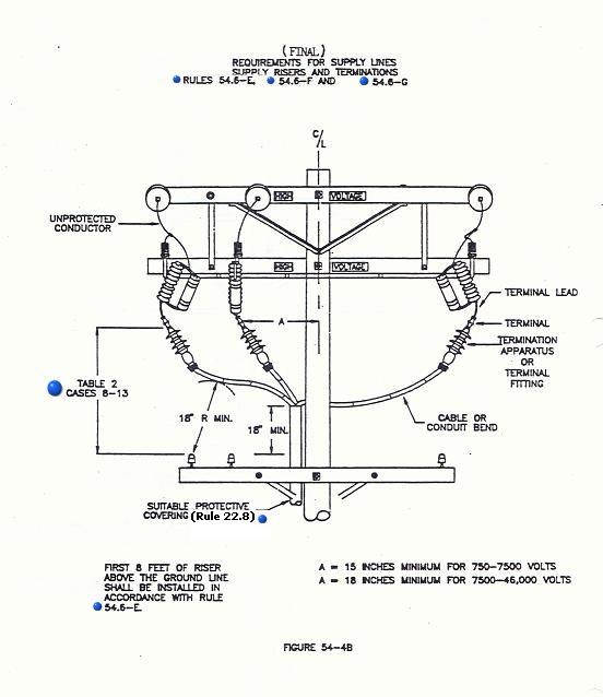 figure 54-4B