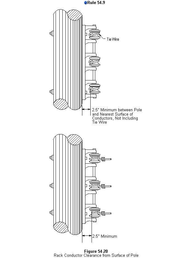 figure 54-20