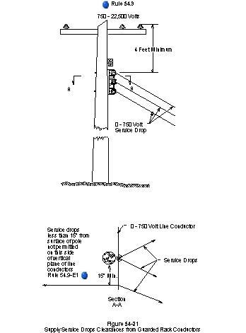 figure 54-21