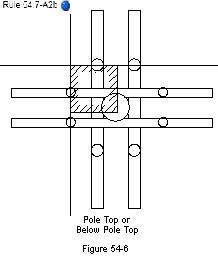 figure 54-6