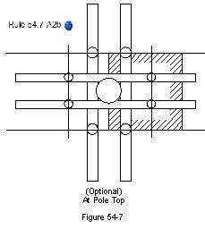 figure 54-7