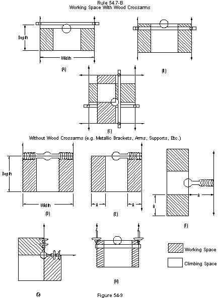 figure 54-9