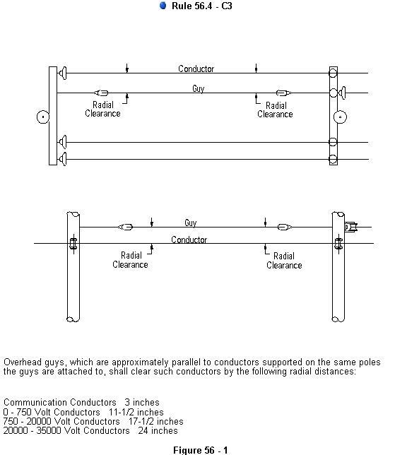 figure 56-1