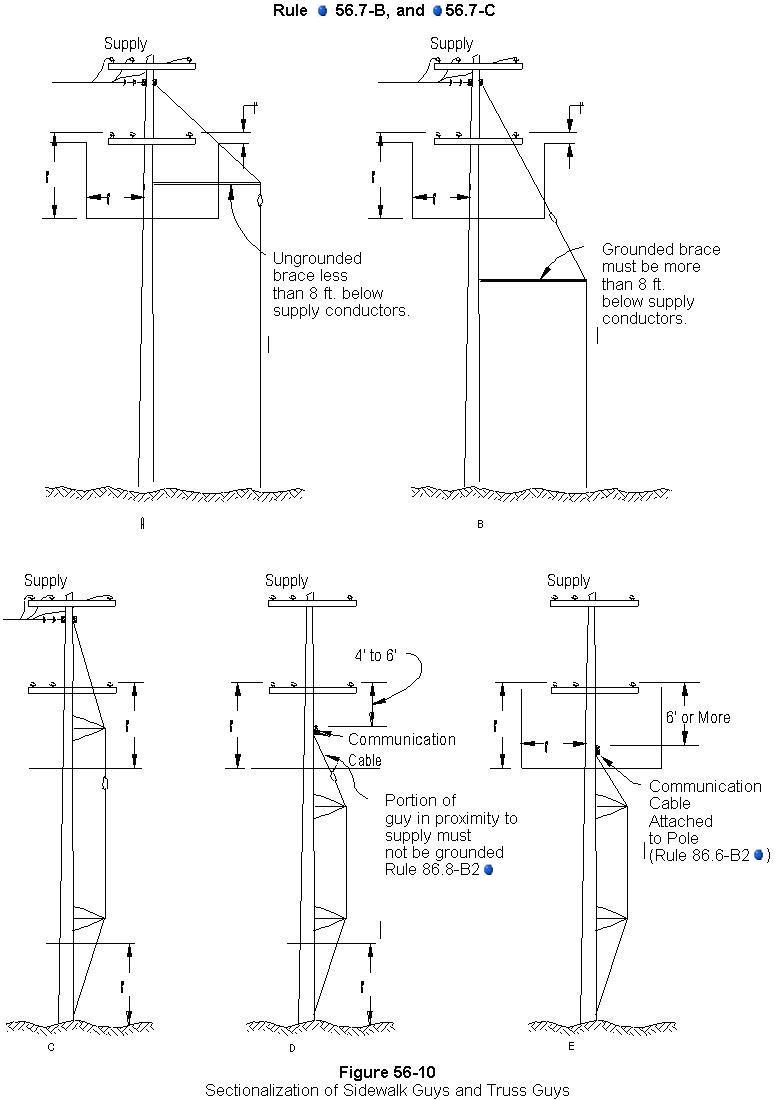 figure 56-10