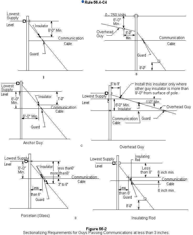 figure 56-2