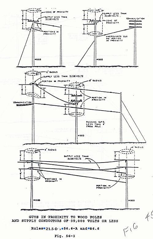 figure 56-3