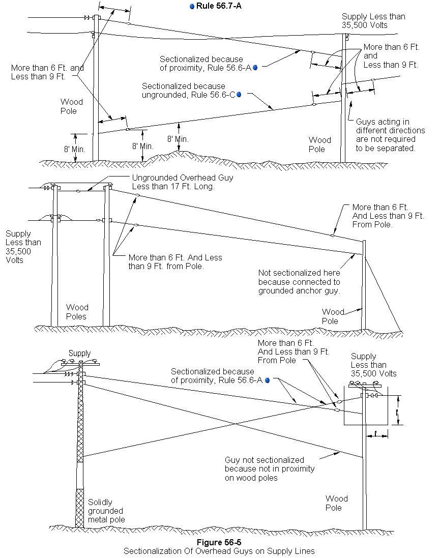 figure 56-5