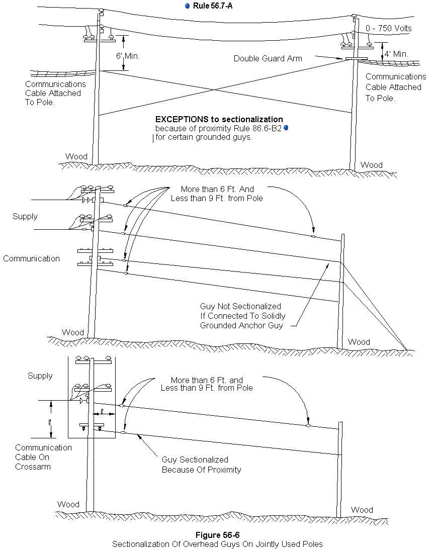 figure 56-6