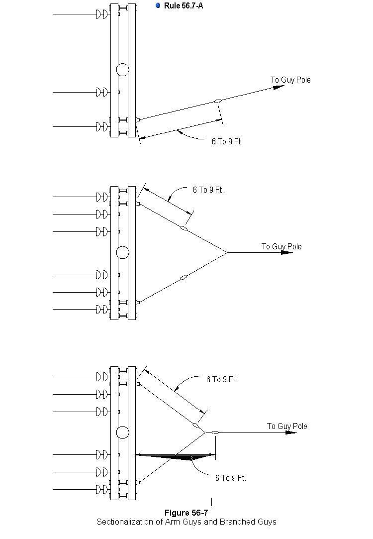 figure 56-7