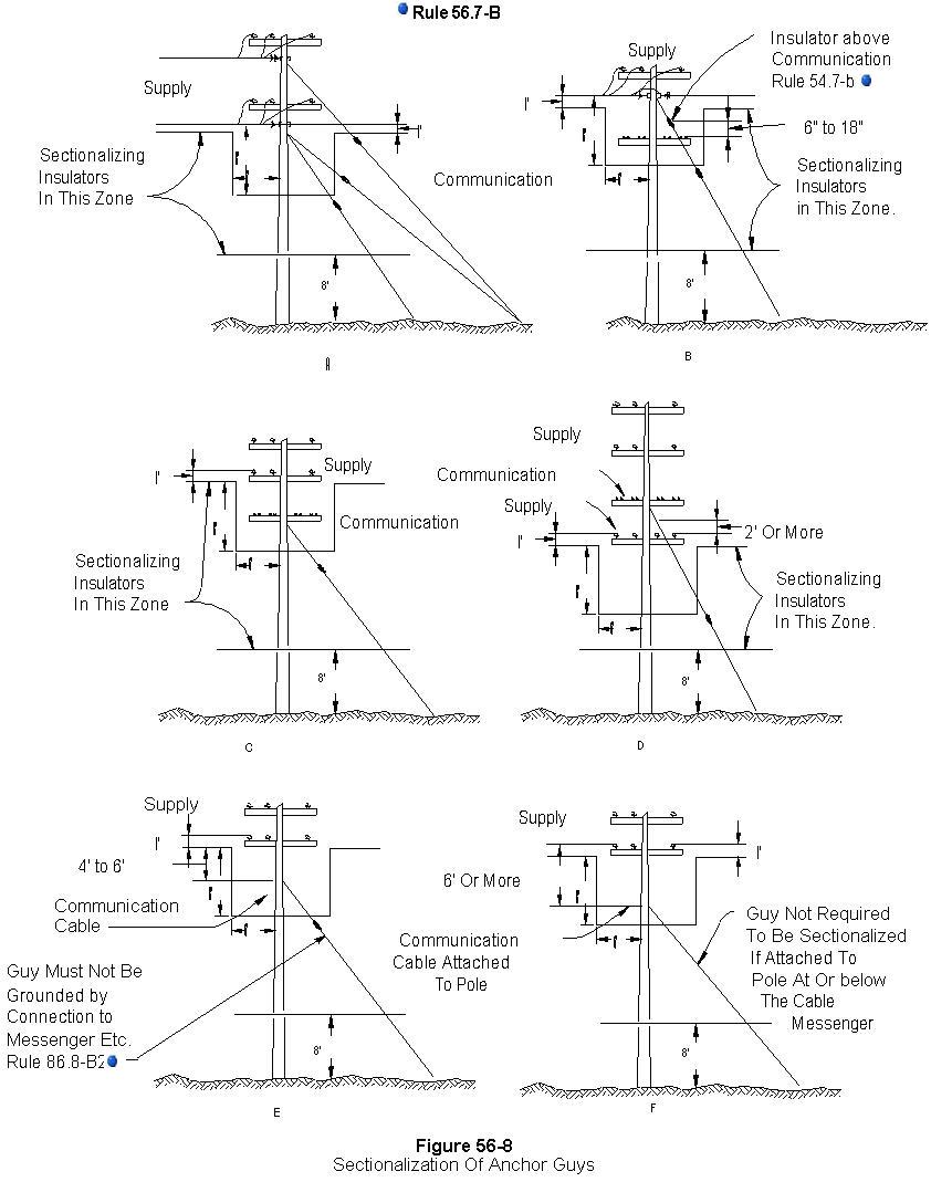 figure 56-8