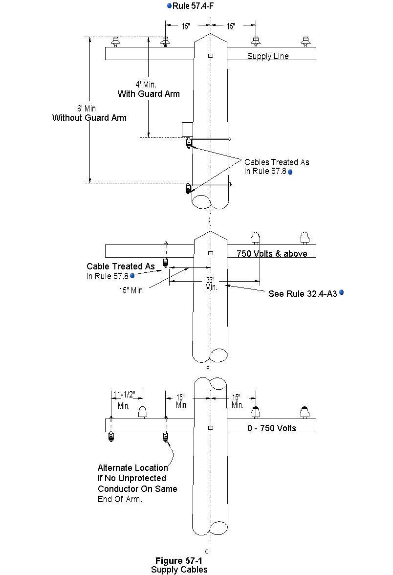 figure 57-1