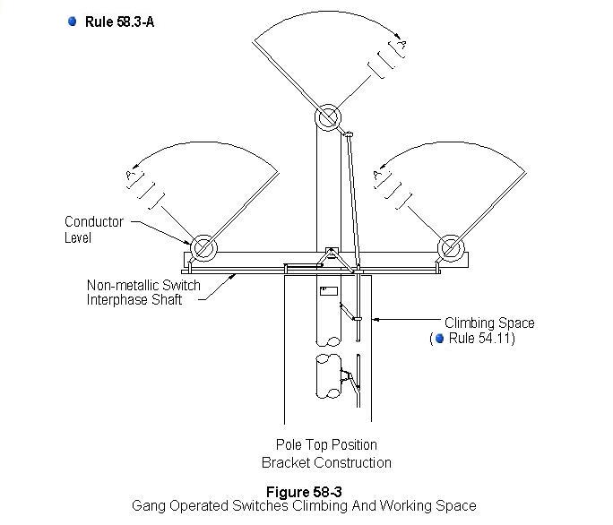 figure 58-3