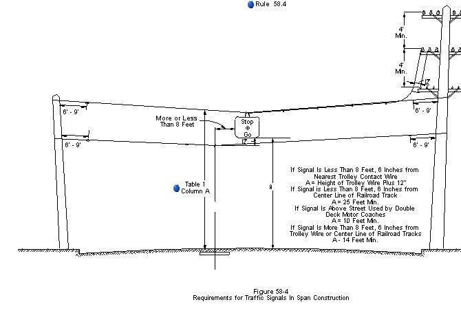 figure 58-4