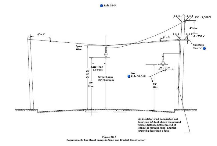 figure 58-5