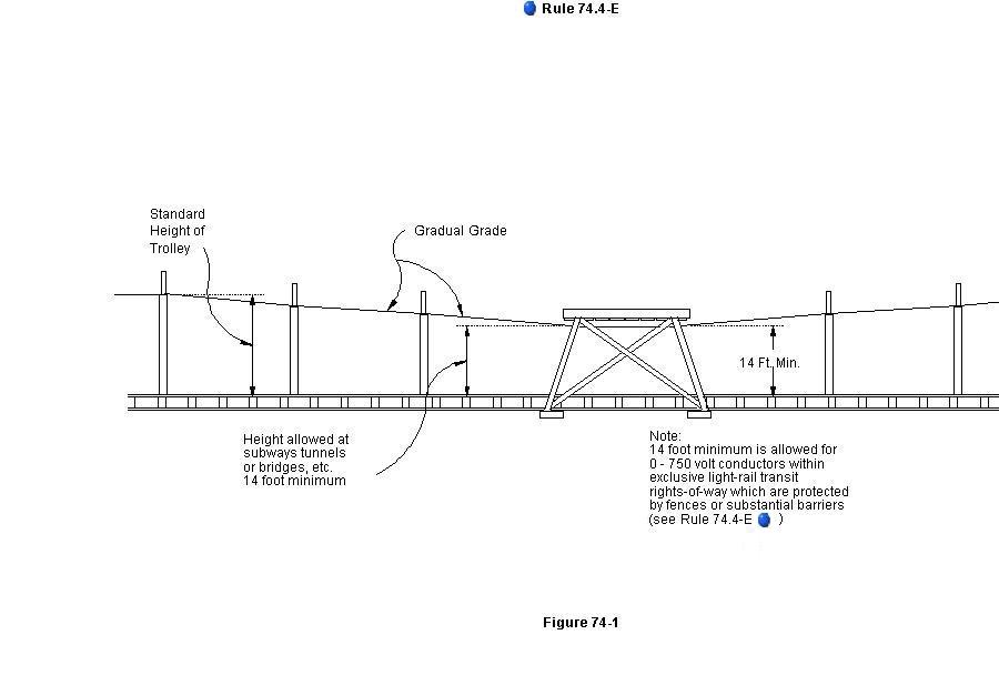 figure 74-1