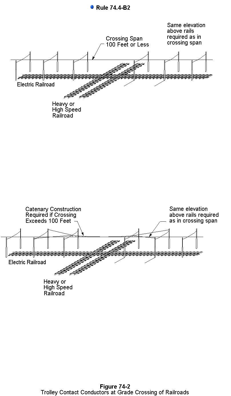 figure 74-2