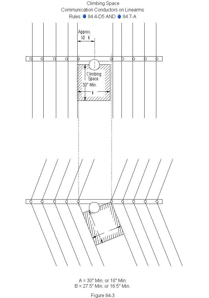 figure 84-3