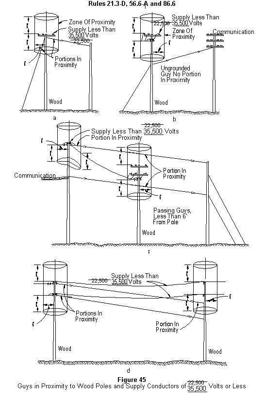 DesNo91030 GO95 fig 45